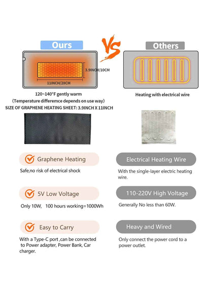 Mini Heated Blanket | Portable Comfort with Efficient Heating 5